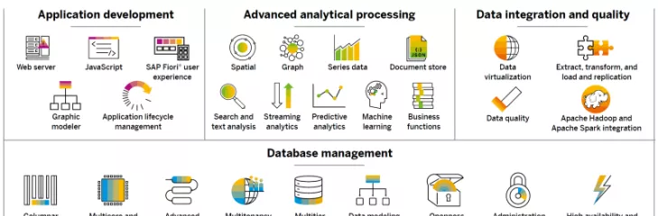 Describe Sap HANA  